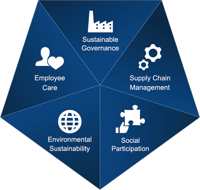 Foxconn Code of Conduct