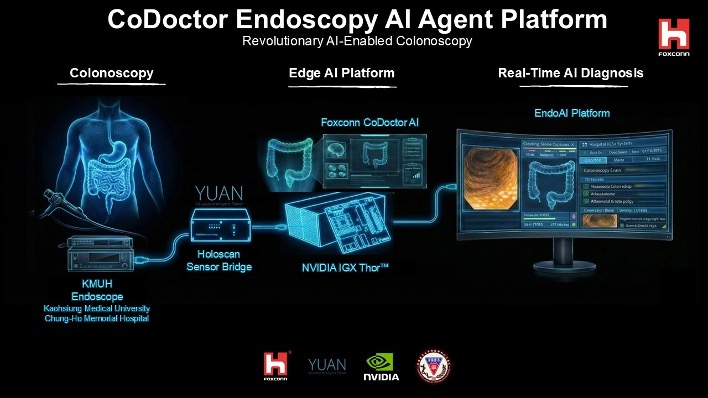 高醫攜手鴻海 發表全球首例 由 NVIDIA IGX Thor 驅動之大腸鏡 AI Agent
