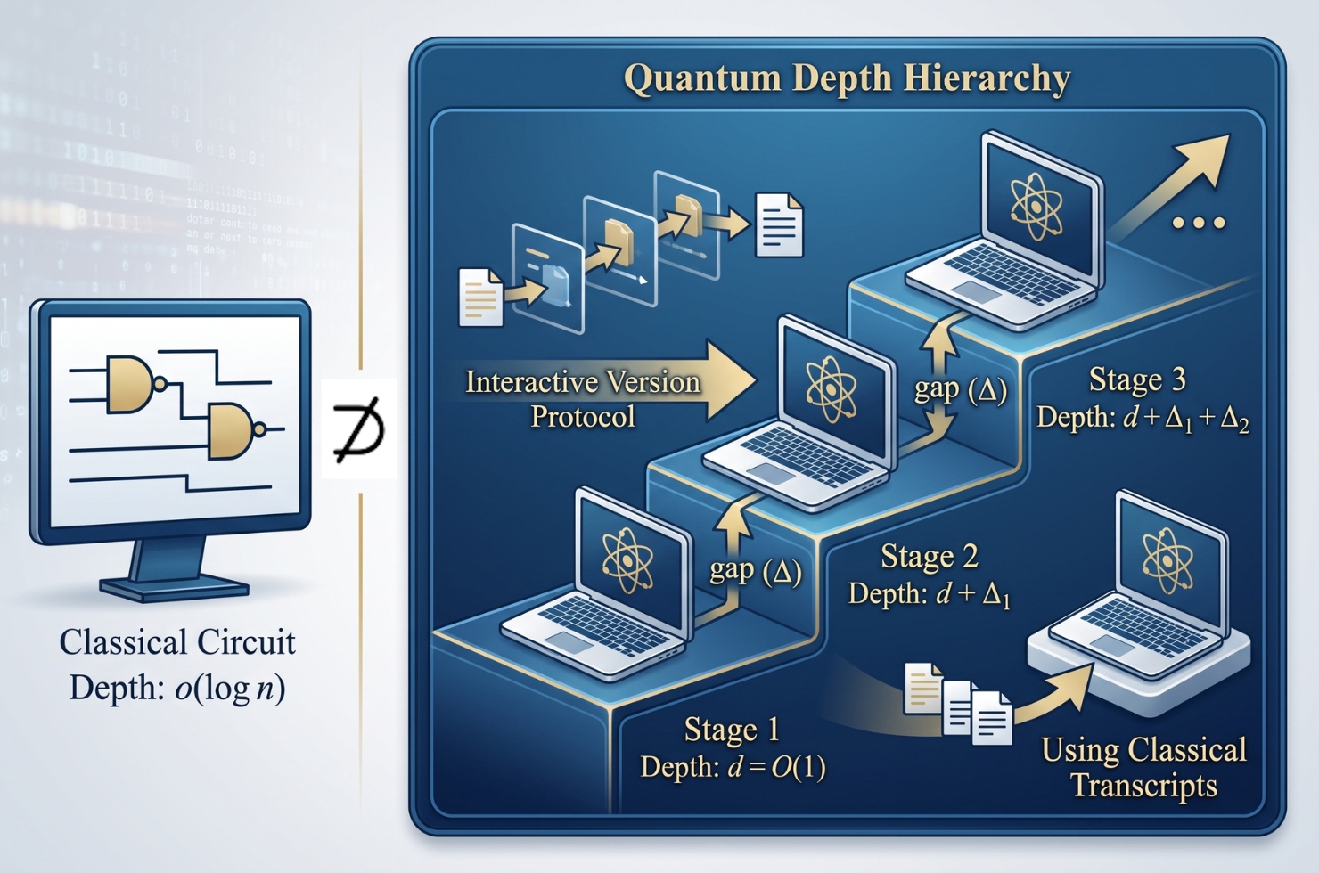 Hon Hai Research Institute’s Two Quantum Works Accepted by FOCS 2026, World's Top Theoretical Computer Science Conference