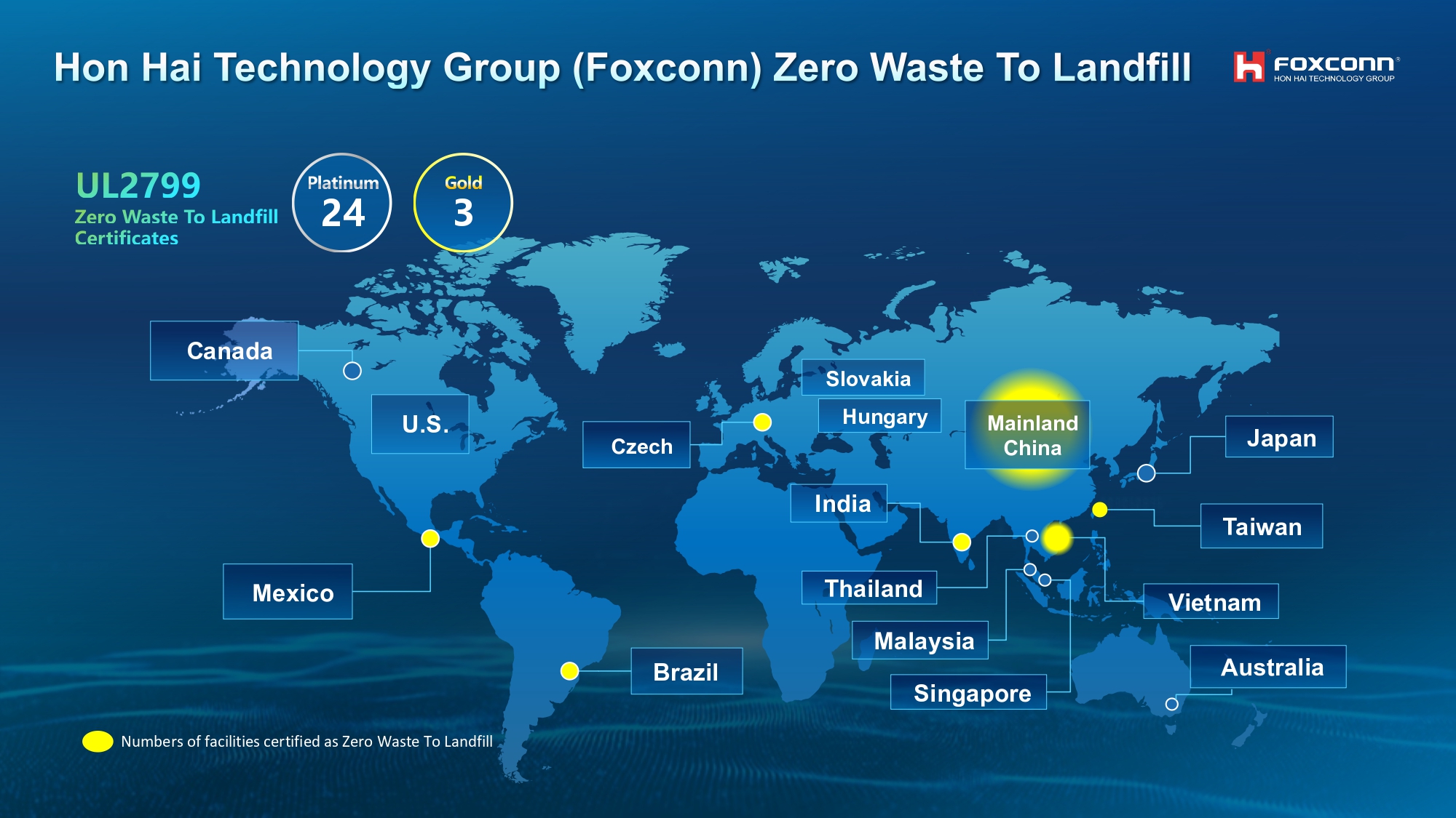 Hon Hai Technology Group (Foxconn) Issues Environmental Management Manual To Enhance Sustainability Progress